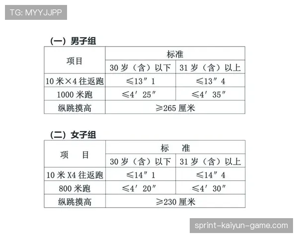 国家体能测试中心升级 引进先进测评设备,国家体能测试项目 国家体能测试中心升级 引进先进测评设备,国家体能测试项目